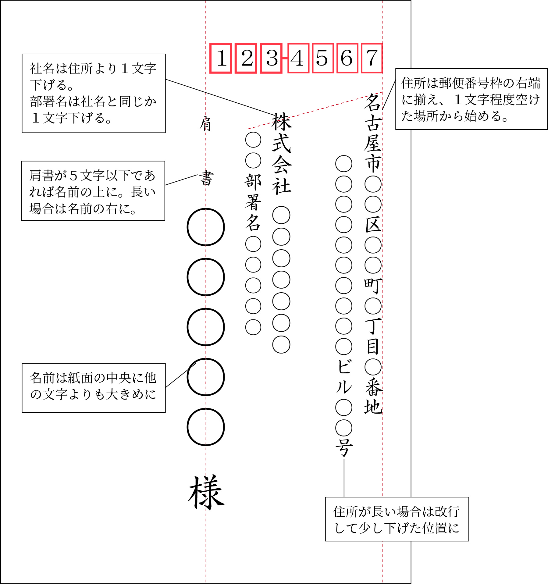 宛名